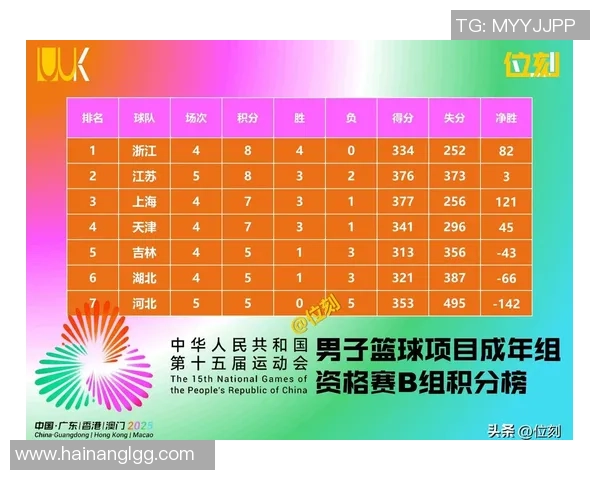 武汉乒乓球队在全运会积分榜上以63分稳居第一名展现强大实力